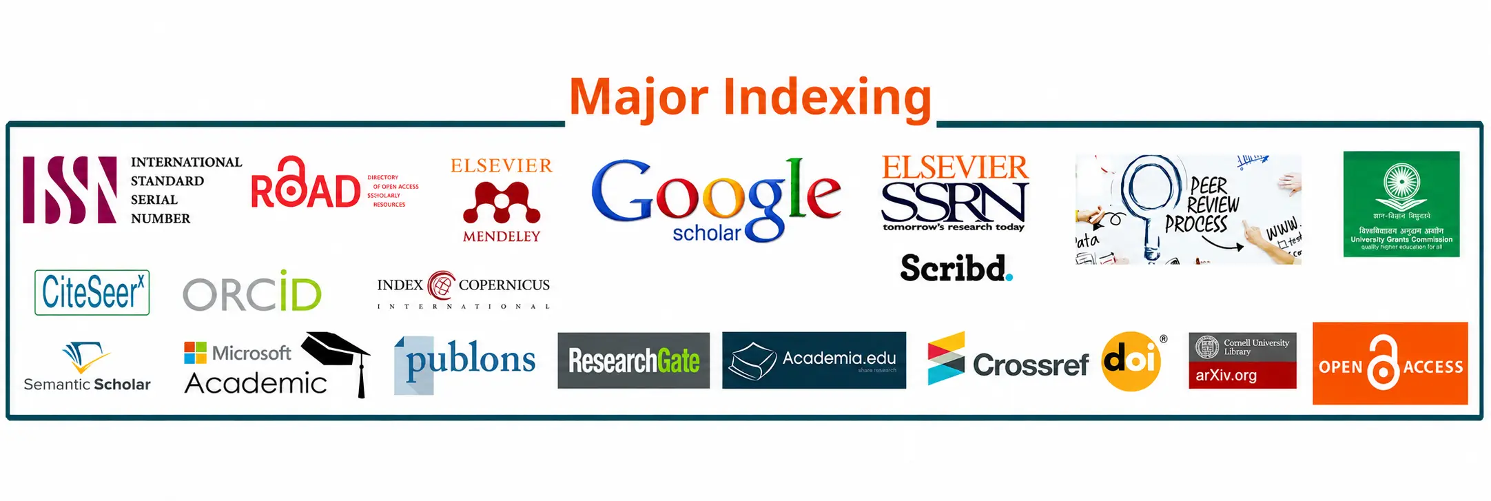 Additional Indexing Partners — ISSN, SSRN, Scribd, Microsoft Academic, BASE, Scilit, CiteSeer, arXiv and more