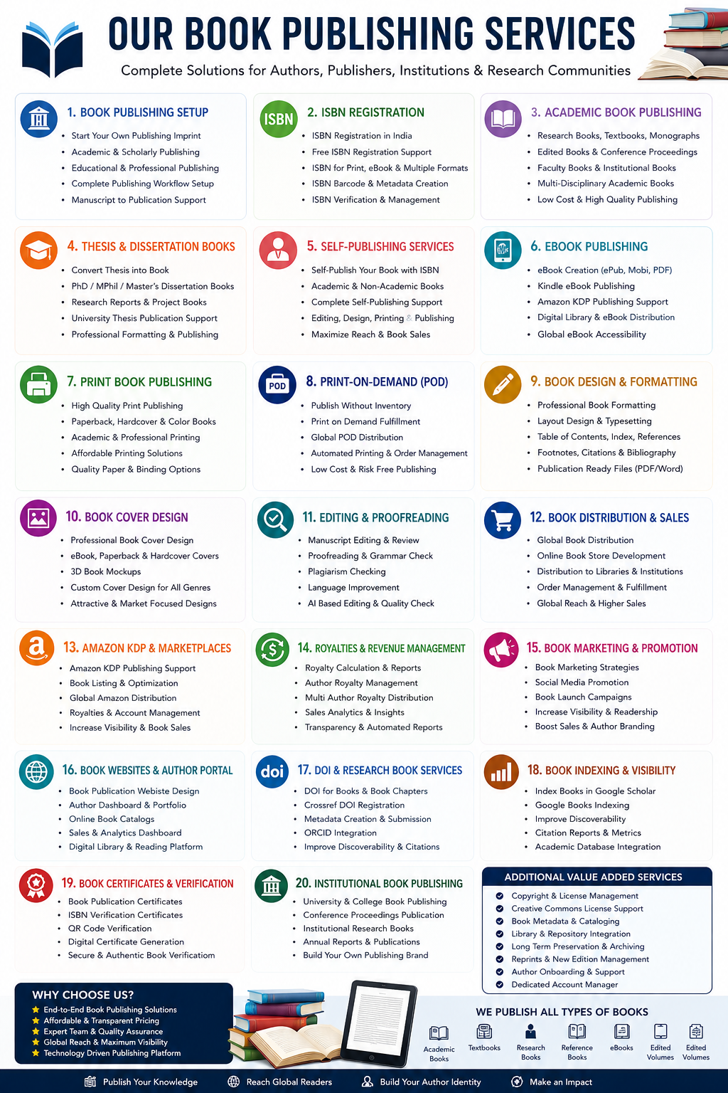Book Publication, ISBN Registration & Academic Publishing Services — JW Publication India