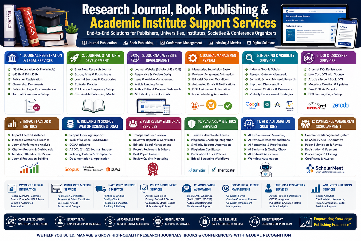 Journal Publishing & ISSN Registration Services — JW Publication India